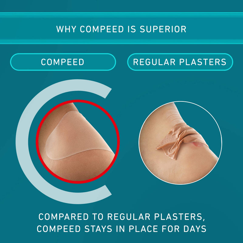 Compeed Blister Relief Pack Plasters - Medium - White